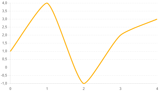 Gartner Hype Cycle